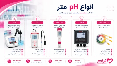  تصویر مطلب انواع pH متر؛ مقایسه مدل‌های قلمی، پرتابل و رومیزی
