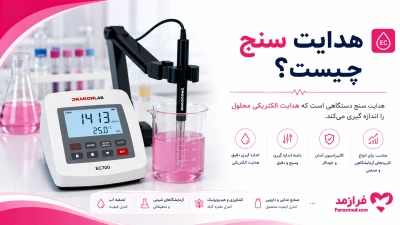  تصویر مطلب هدایت سنج چیست و چه کاربردی دارد؟ آشنایی با EC متر آزمایشگاهی