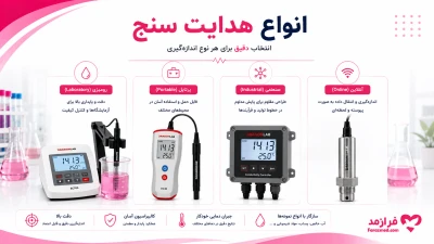  تصویر مطلب انواع هدایت سنج؛ مقایسه مدل‌های قلمی، پرتابل و رومیزی